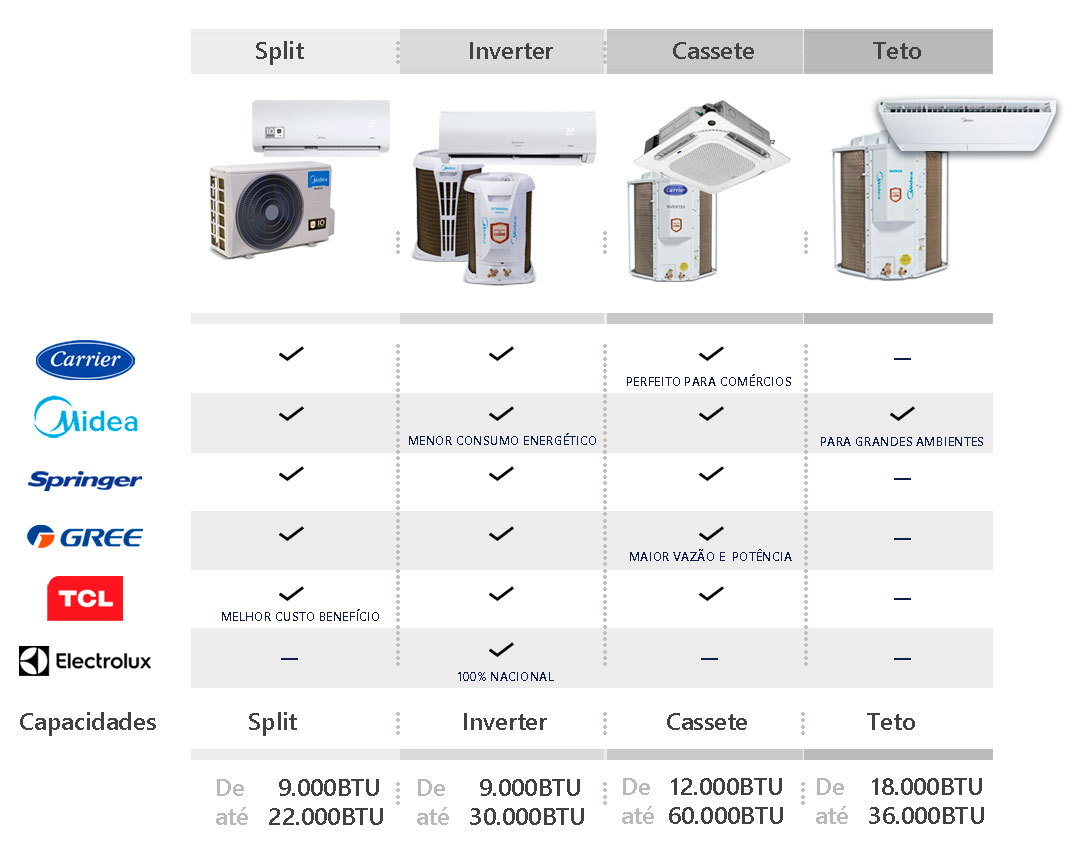 Tabela de Ar Condicionado