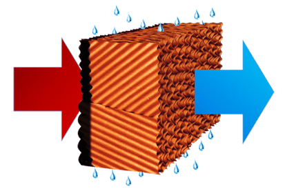 Imagem ilustrativa do funcionamento da placa evaporativa